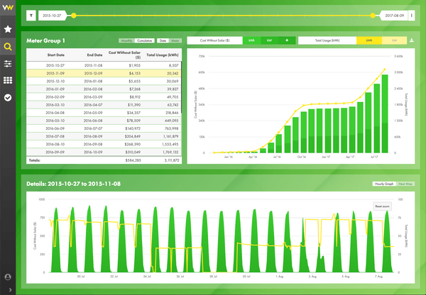 featured image thumbnail for post Vistawatt Energy Analytics Platform